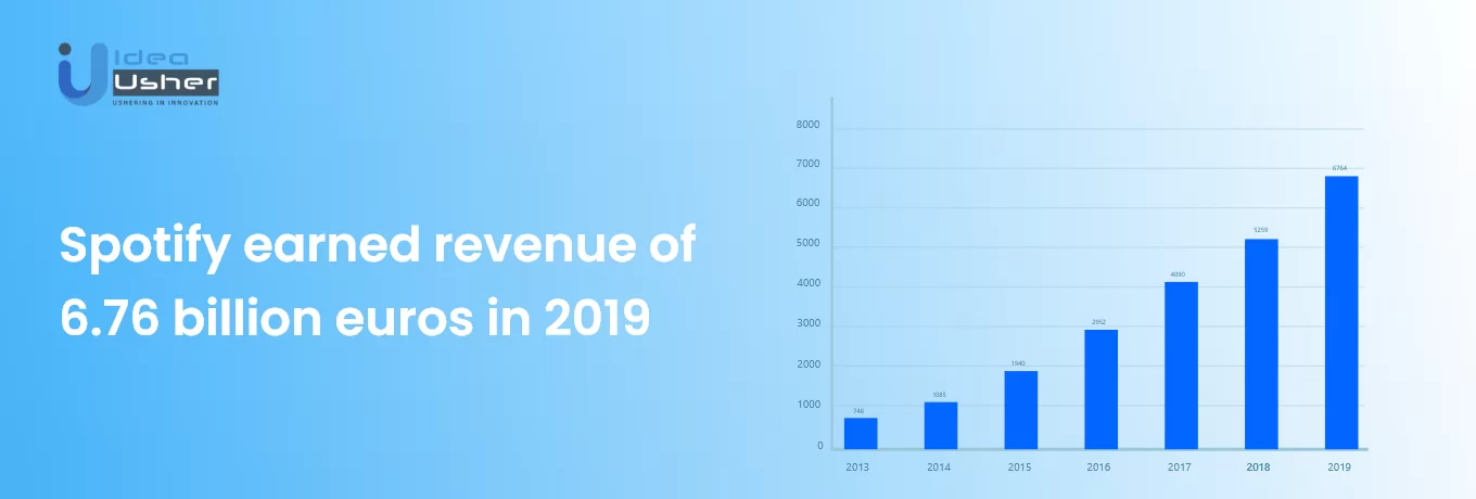 spotify charts gone