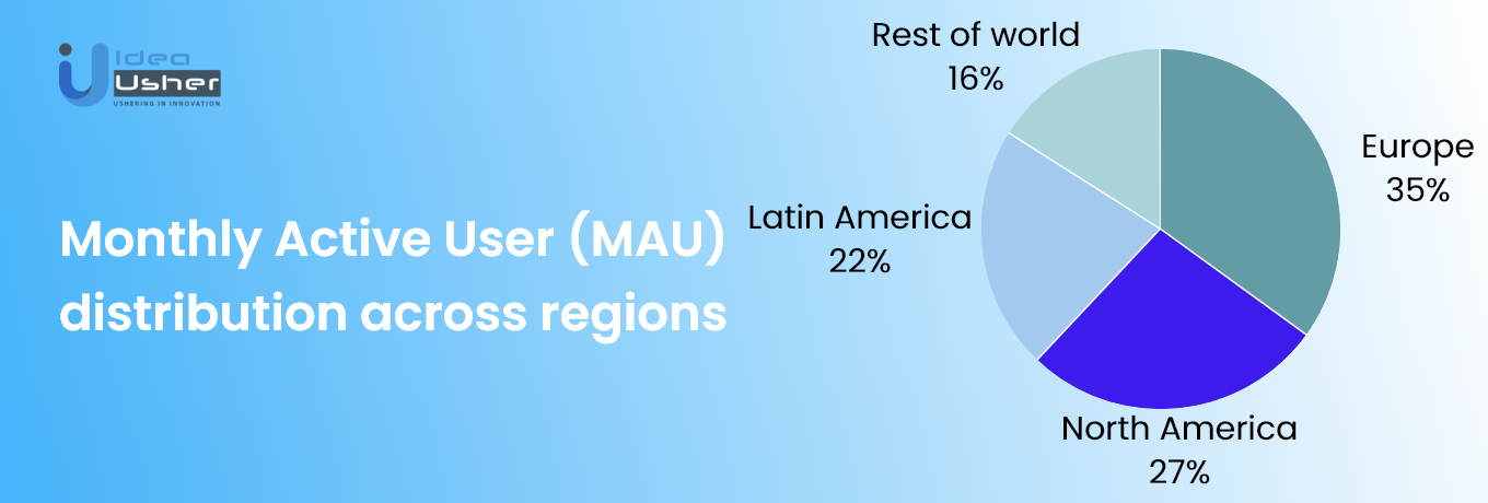 Monthly Active Users (MAU) of Spotify Stats 