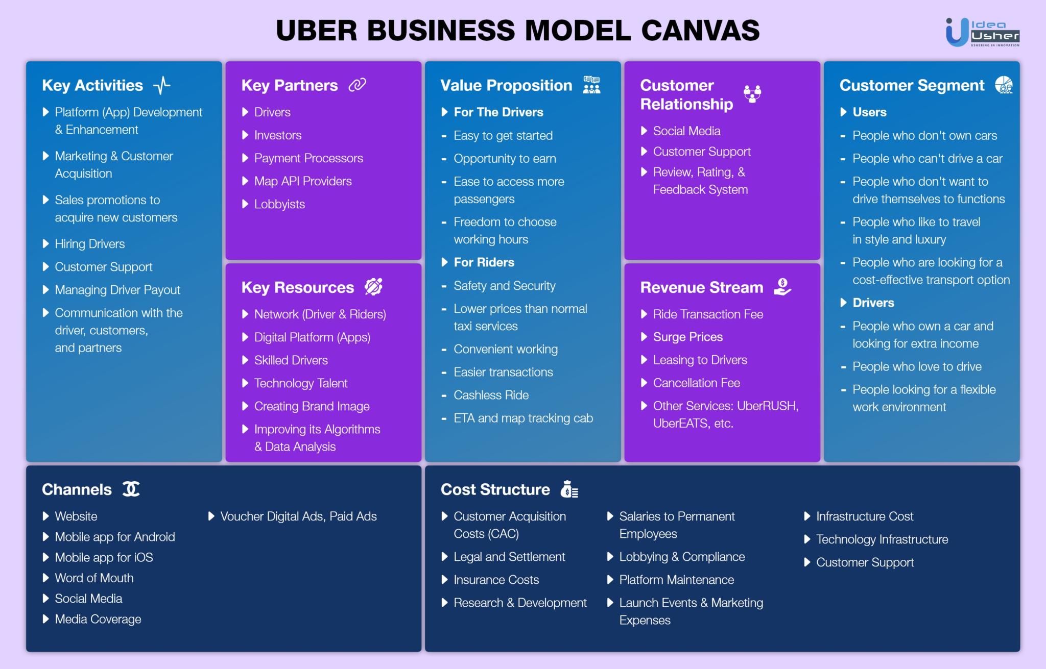 How to Start a Cab Company like Uber - The Ultimate Guide | Idea Usher