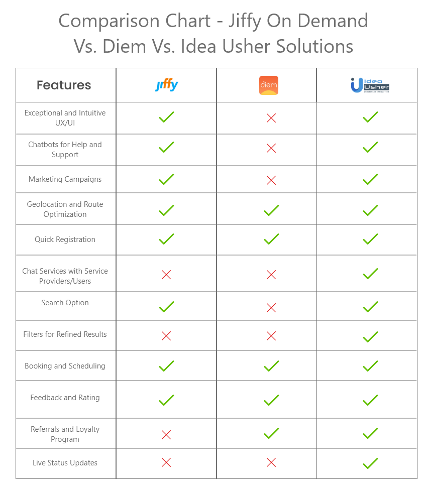 comparison chart of home services