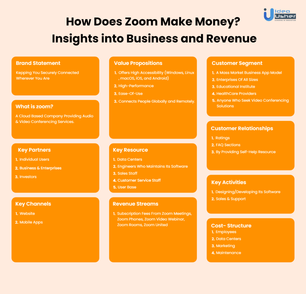 Zoom Business Model Canvas 