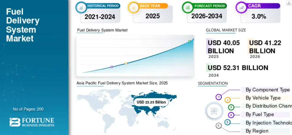 Why Fuel Delivery is a Growing Opportunity?