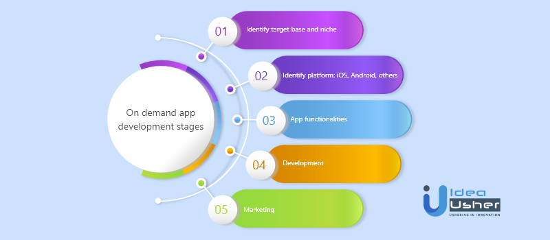 a guide to develop an on-demand app