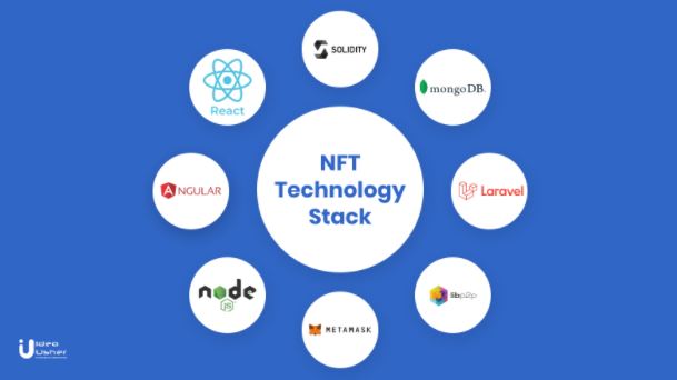 nft marketplace technology