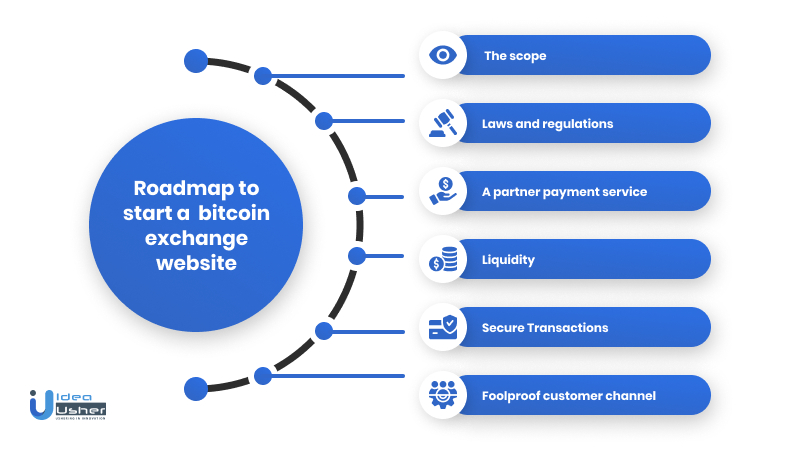 How To Make Bitcoin Exchange Marketplace Idea Usher