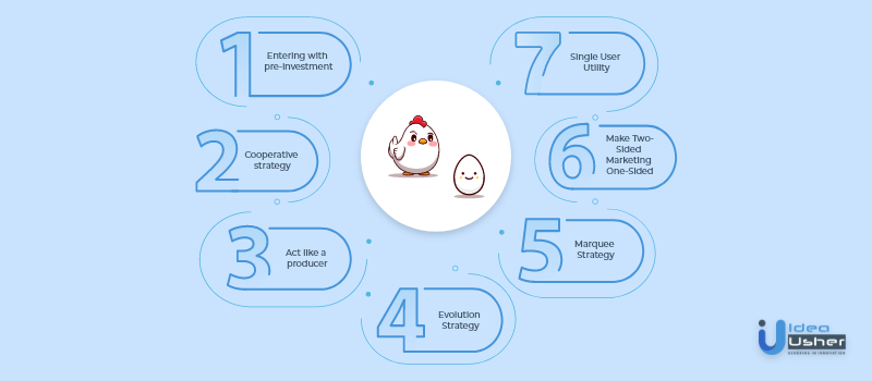 chicken and egg strategies