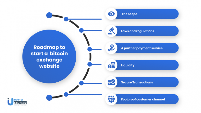 how to start up a bitcoin exchange