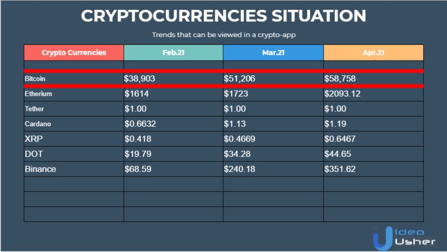 bitcoin exchange app development