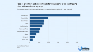 House party app growth stat