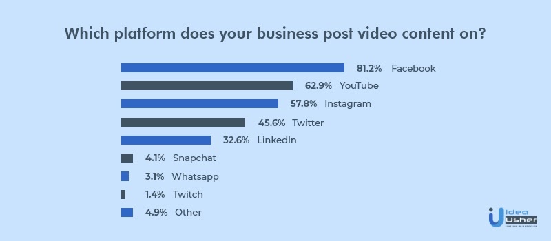 digital marketing statistics