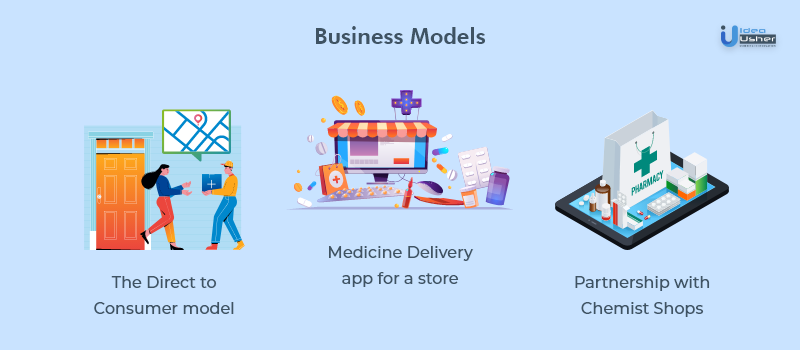 Business models - Medicine delivery applications