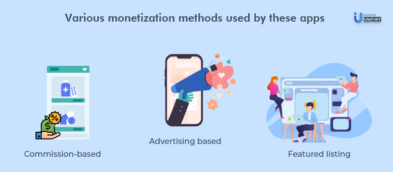 Monetization methods used by various medicine delivery applications
