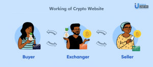 How Crypto exchange website is built