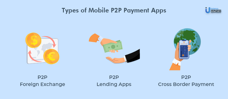 payment gateway development