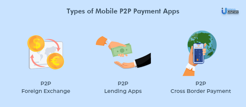 types of payments app