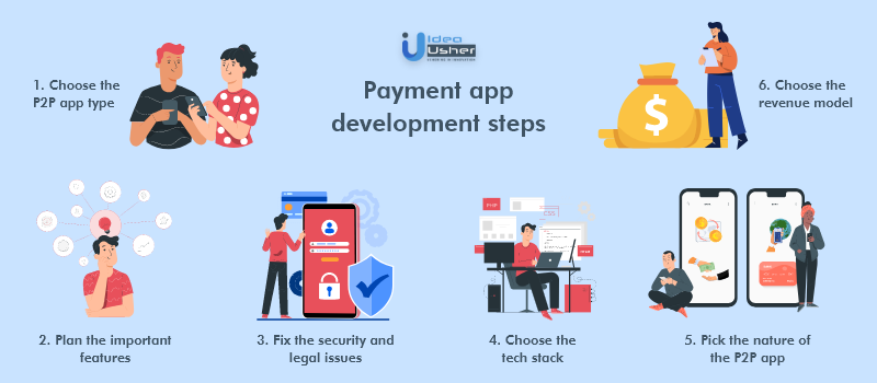 Development steps for payment app