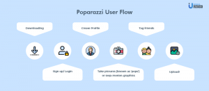 Poparazzi User Flow