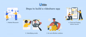 Steps to build rideshare app