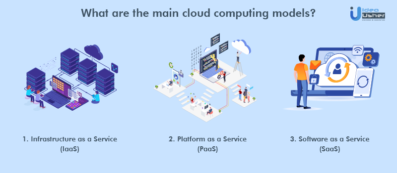 types of cloud computing model