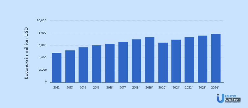 vehicle towing statistics