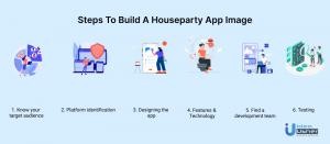 House party app development steps