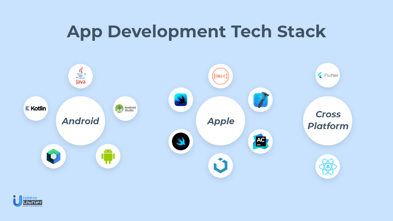 Tech Stack required to develop a cryptocurrency wallet app