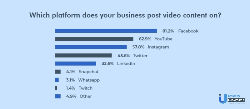 content marketing statistics