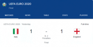 Fantasy football abd UEFA EURO 2020