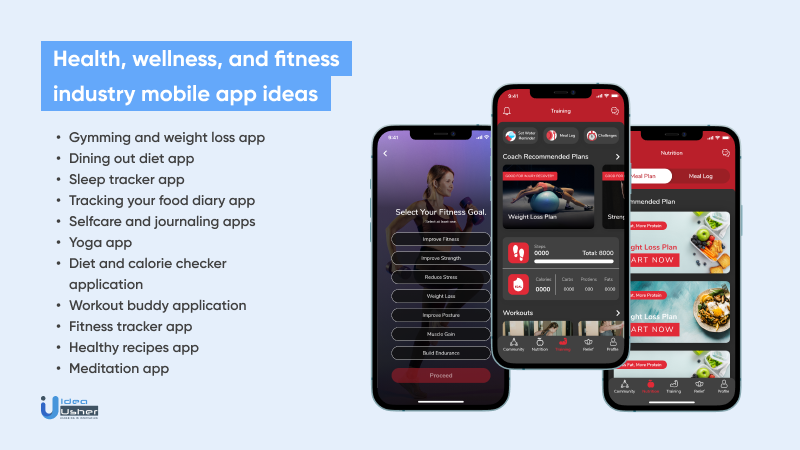 Health, Wellness, and Fitness app ideas