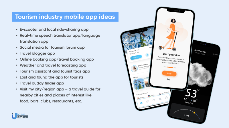 Popular Tourism Industry App ideas