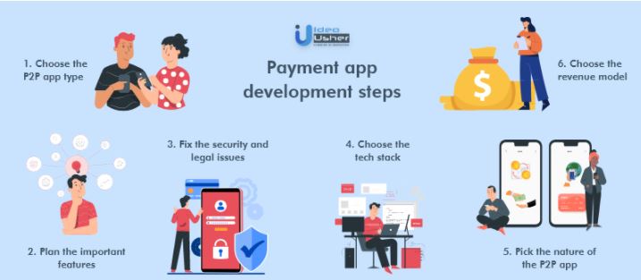 payment app development steps