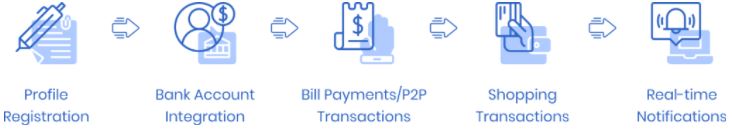 payment app user flow