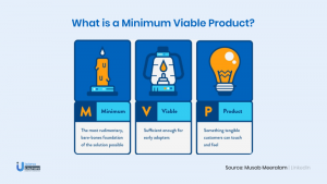 What-is-a-Minimum-Viable-Product