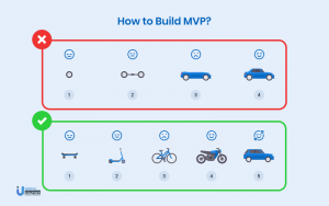 How-to-build-MVP