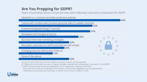 GDPR Compliance Statistics