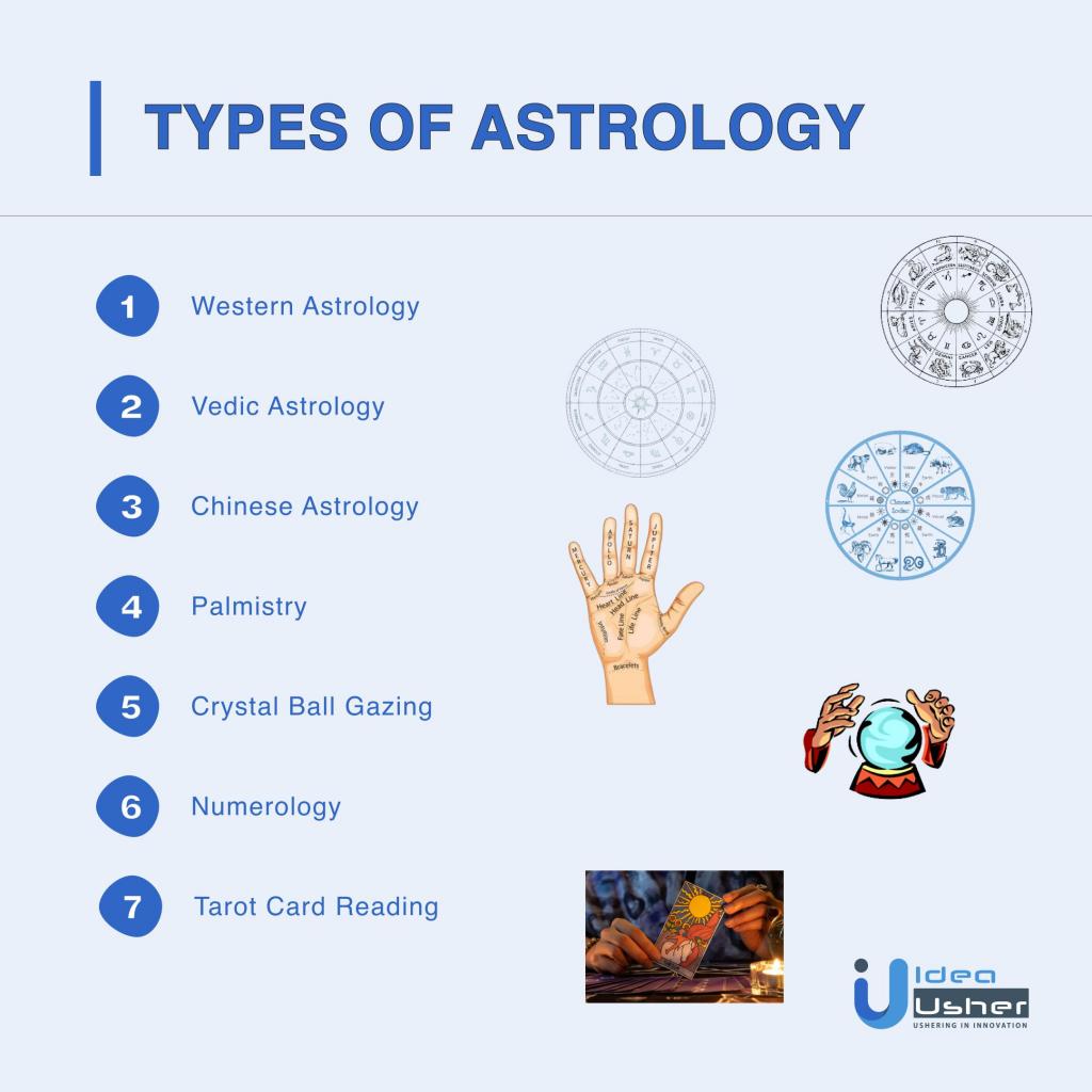 Types of astrology