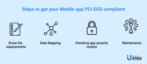 PCI Compliance Steps