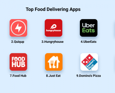Top Food Delivering Apps