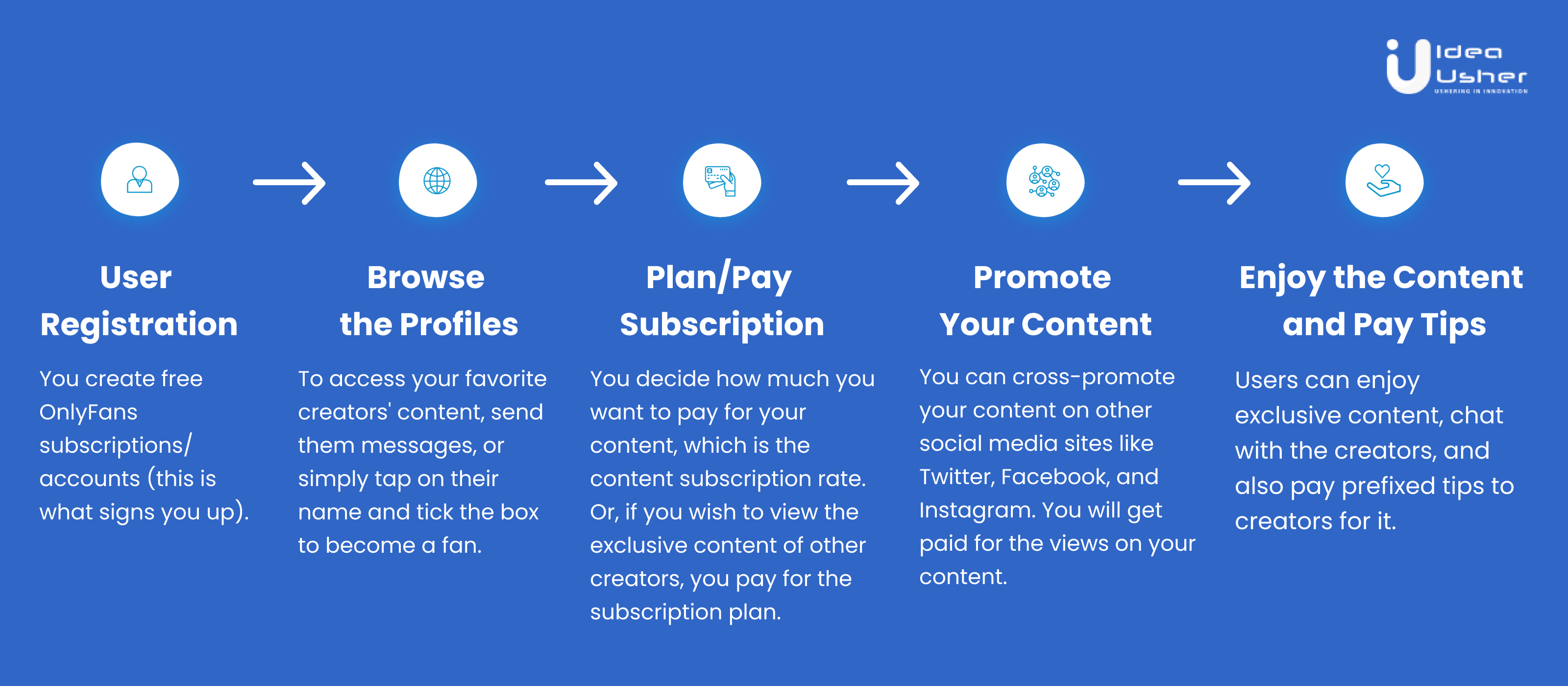 user flow of only apps clone 