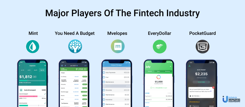 Major players of Fintech app