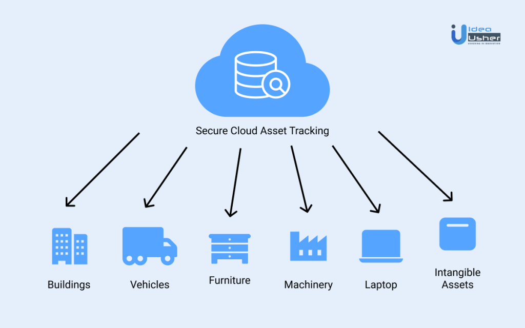Mobile Asset Tracking Software: A Solution for Asset Management