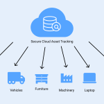 Mobile Asset Tracking Software: A Solution for Asset Management