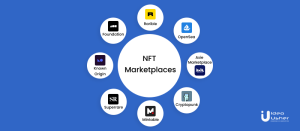 All the top NFT marketplaces of the world