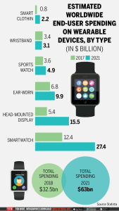 demand of wearable apps