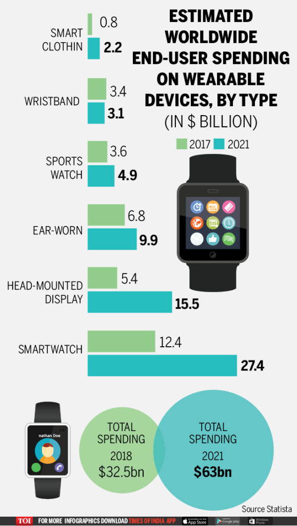 find-out-what-is-wearable-app-and-factors-predicting-its-new-rise