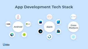 technology stack for app development