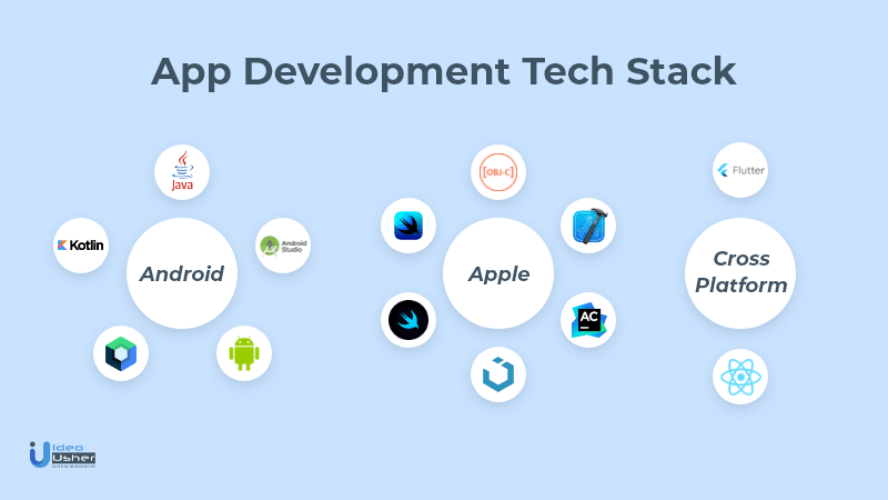 Tech Stack 2