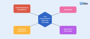 core characteristics of blockchain