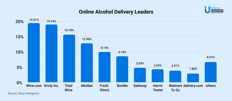 scope of alcohol delivery apps