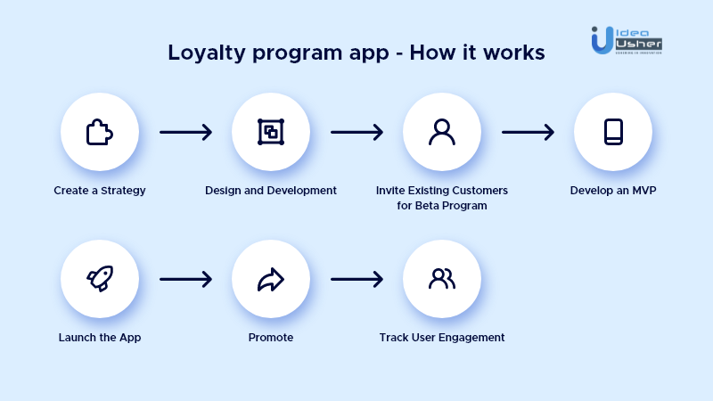 how to create a loyalty program app